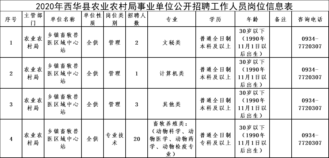 南芬區(qū)農(nóng)業(yè)農(nóng)村局最新招聘啟事