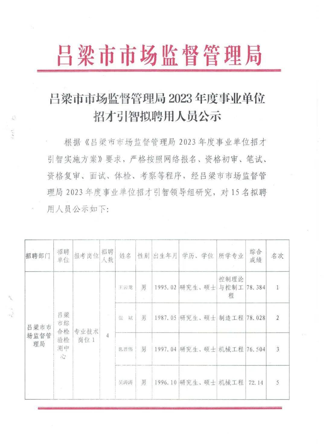 吕梁市市招商促进局最新招聘信息
