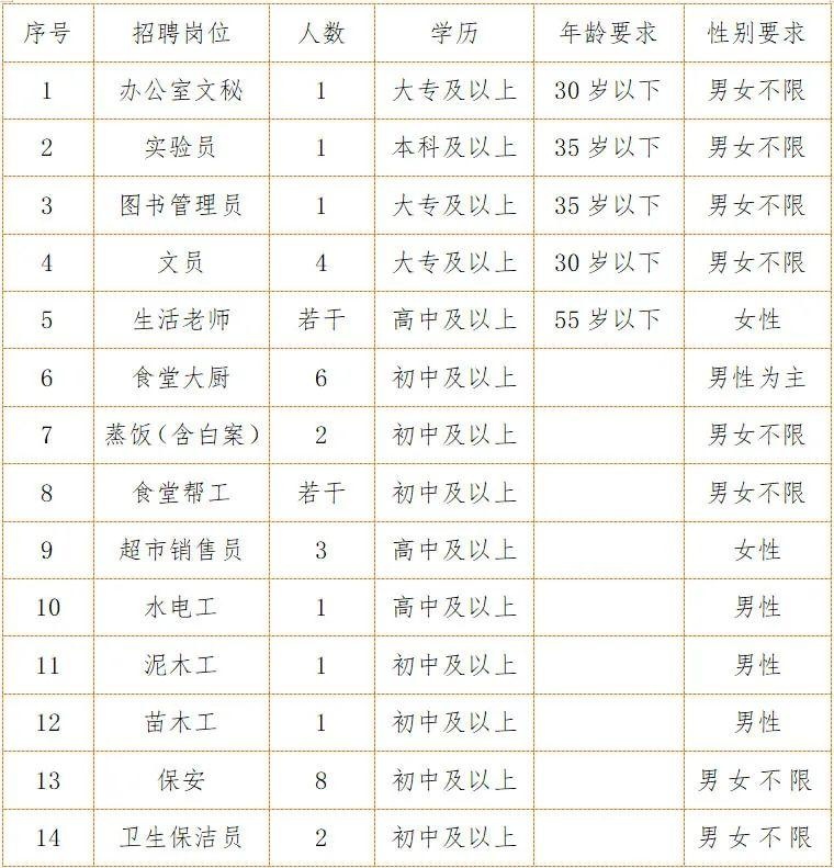 婁底市市文化局最新招聘信息