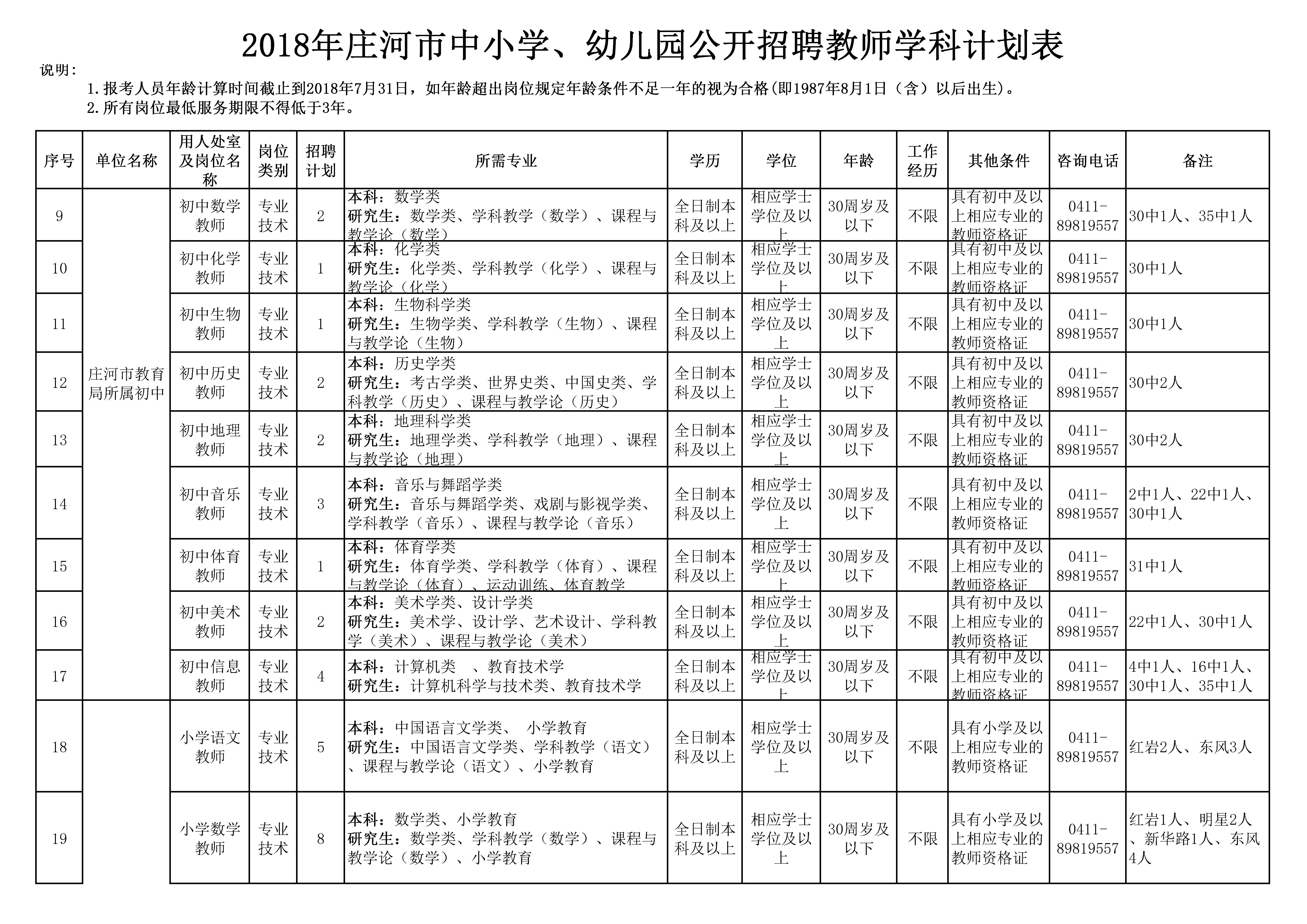 城子河區(qū)人力資源和社會保障局最新招聘信息