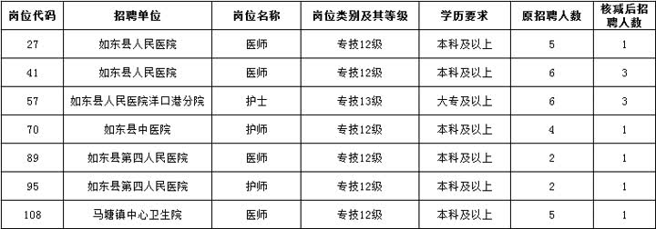 如東縣康復事業(yè)單位最新項目