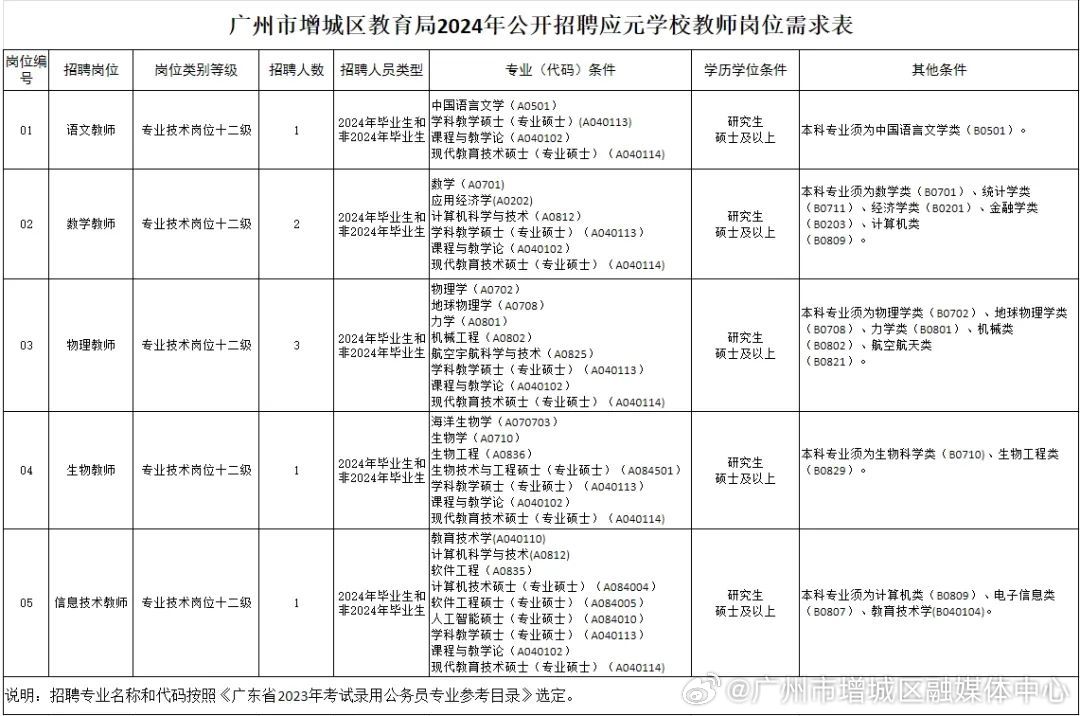 廣寧縣成人教育事業(yè)單位最新招聘信息