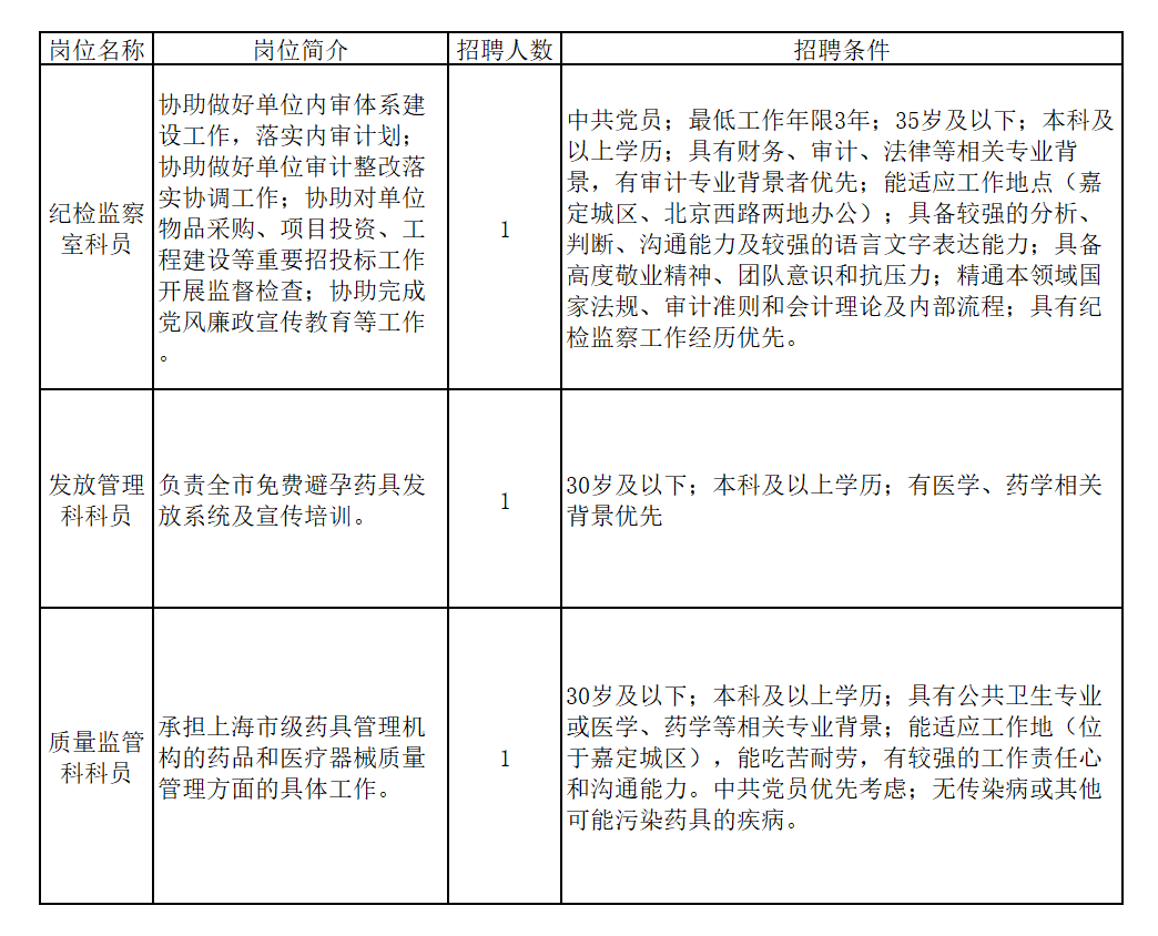 金臺區(qū)衛(wèi)生健康局最新招聘信息