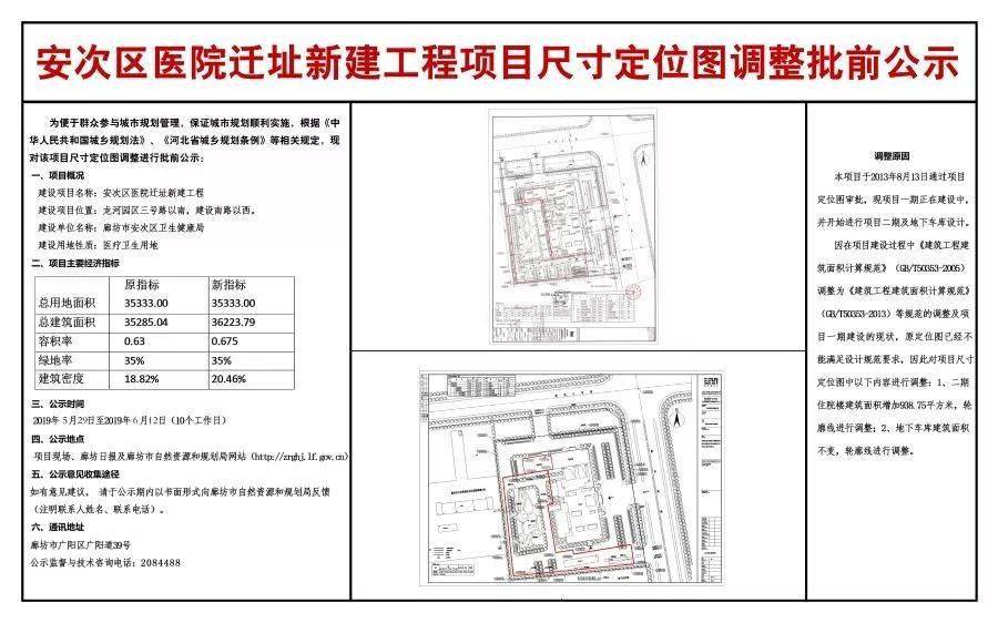 安次區(qū)衛(wèi)生健康局最新項目