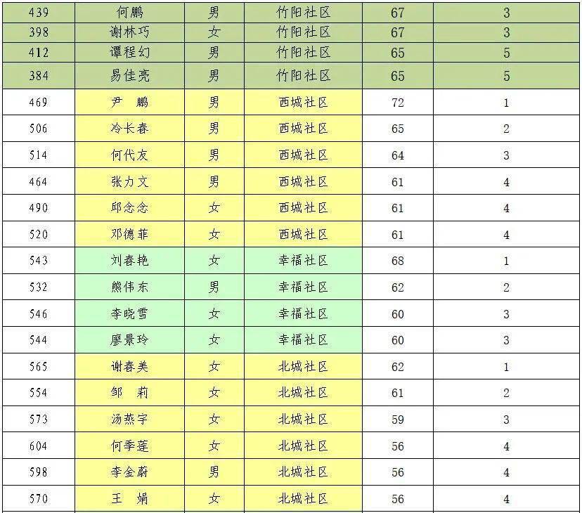 大竹縣劇團(tuán)最新招聘信息