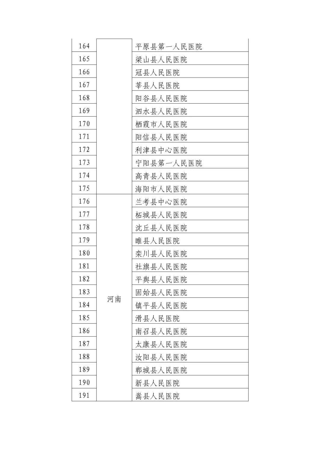 仁壽縣衛(wèi)生健康局最新人事任命