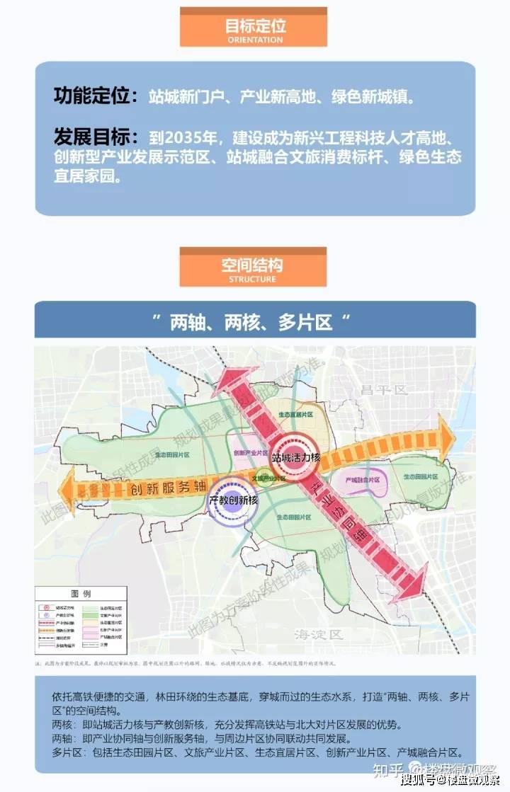 昌平區(qū)統(tǒng)計(jì)局最新發(fā)展規(guī)劃