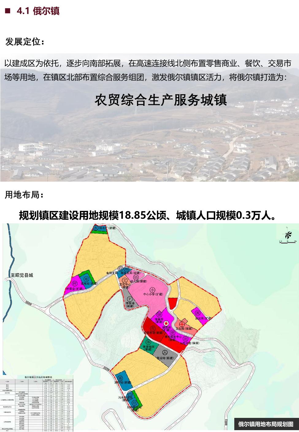 改則鎮(zhèn)最新發(fā)展規(guī)劃