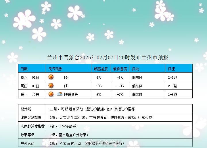 蘭煉廠前西社區(qū)居民委員會最新天氣預(yù)報