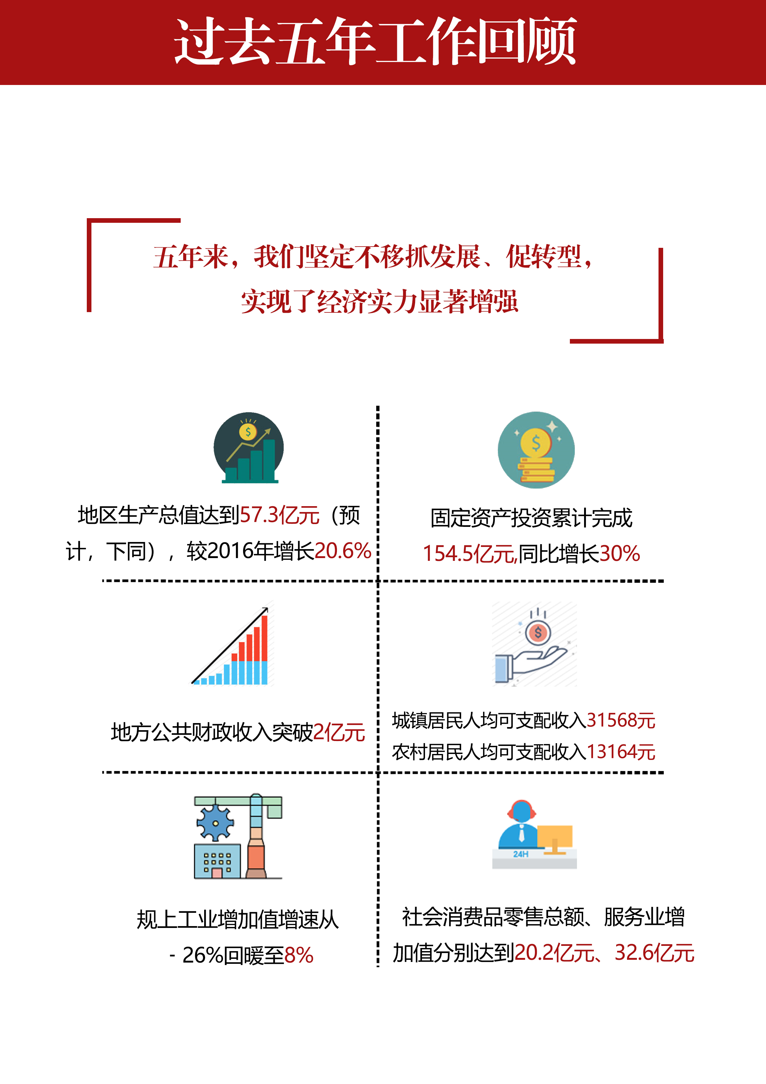 越西縣財政局最新發(fā)展規(guī)劃