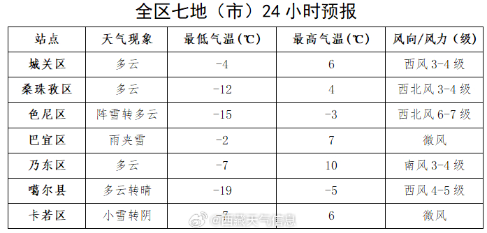 吉家莊鎮(zhèn)最新天氣預(yù)報(bào)