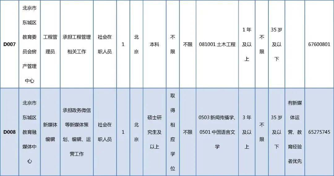 興?？h成人教育事業(yè)單位最新項(xiàng)目