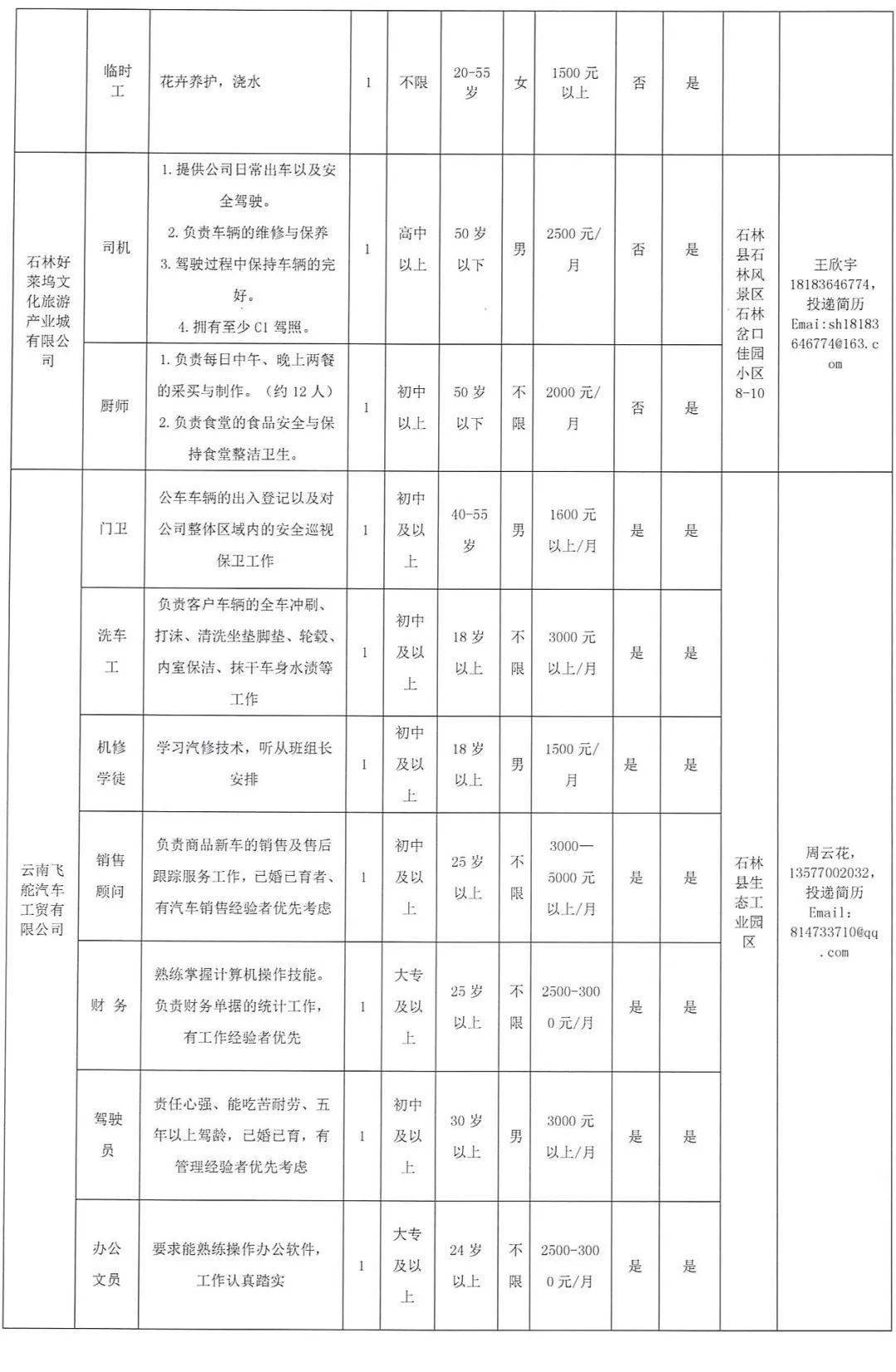 林頭屯鄉(xiāng)最新招聘信息