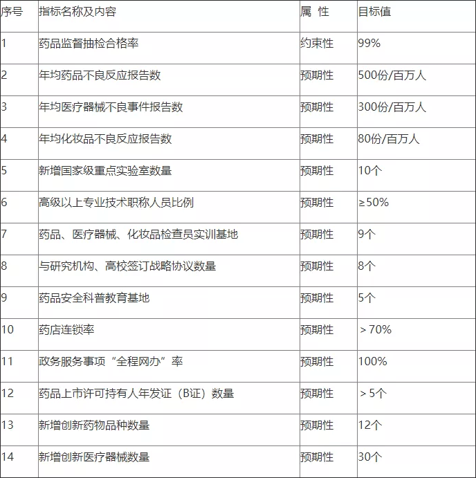 哈密地區(qū)市食品藥品監(jiān)督管理局最新發(fā)展規(guī)劃