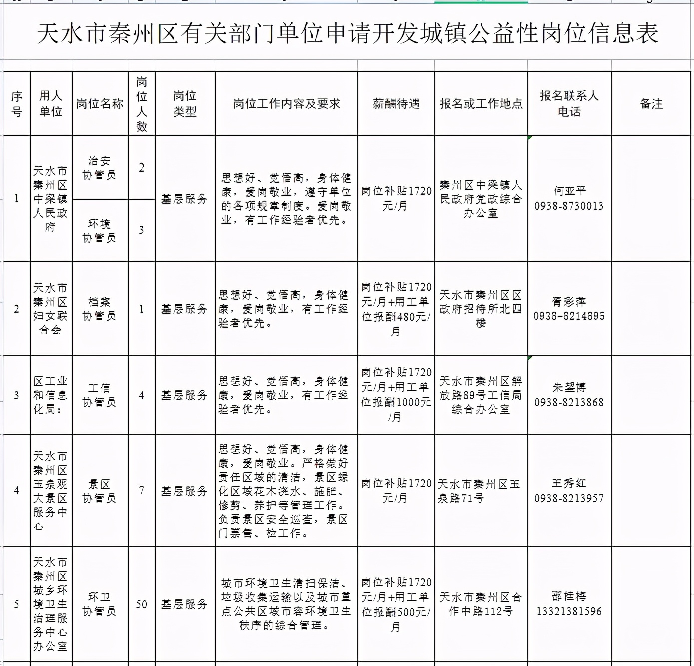秦州區(qū)交通運(yùn)輸局最新招聘信息