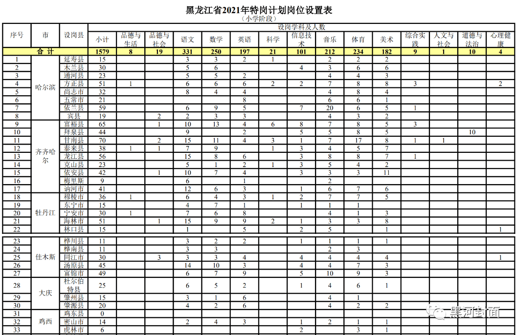 秀峰區(qū)成人教育事業(yè)單位最新發(fā)展規(guī)劃