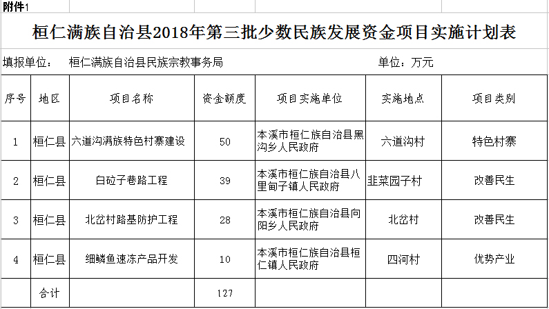 桓仁滿(mǎn)族自治縣發(fā)展和改革局最新招聘信息