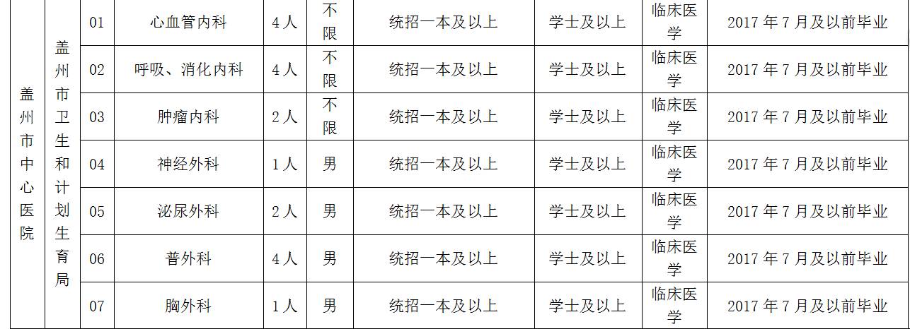 蓋州市人民政府辦公室最新招聘信息
