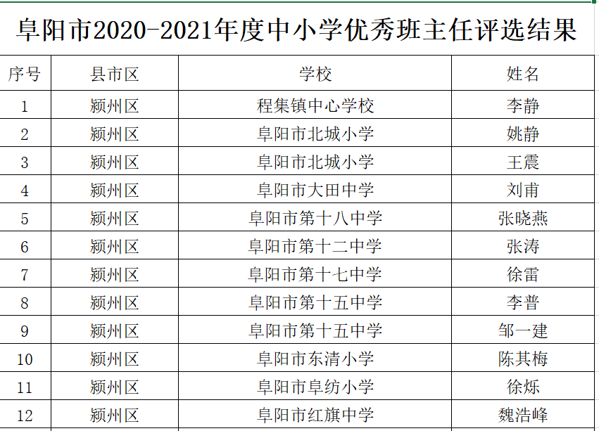 內(nèi)丘縣小學(xué)最新人事任命