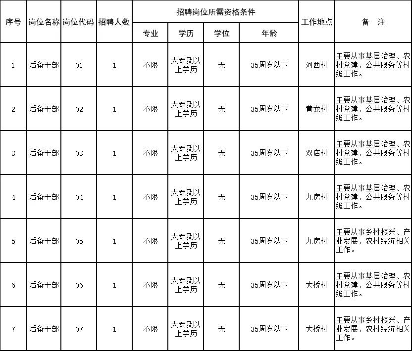 东巷村民委员会最新招聘信息