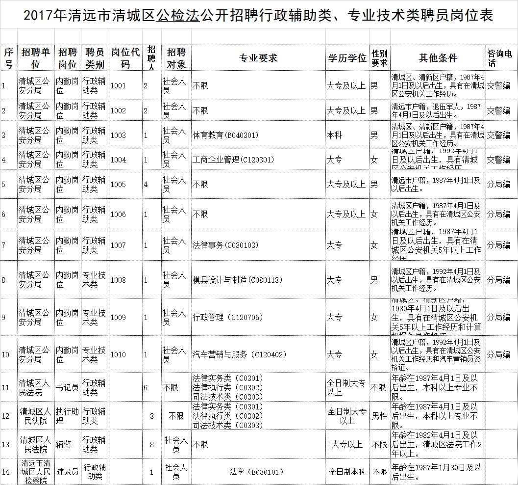清城區(qū)級(jí)公路維護(hù)監(jiān)理事業(yè)單位最新人事任命