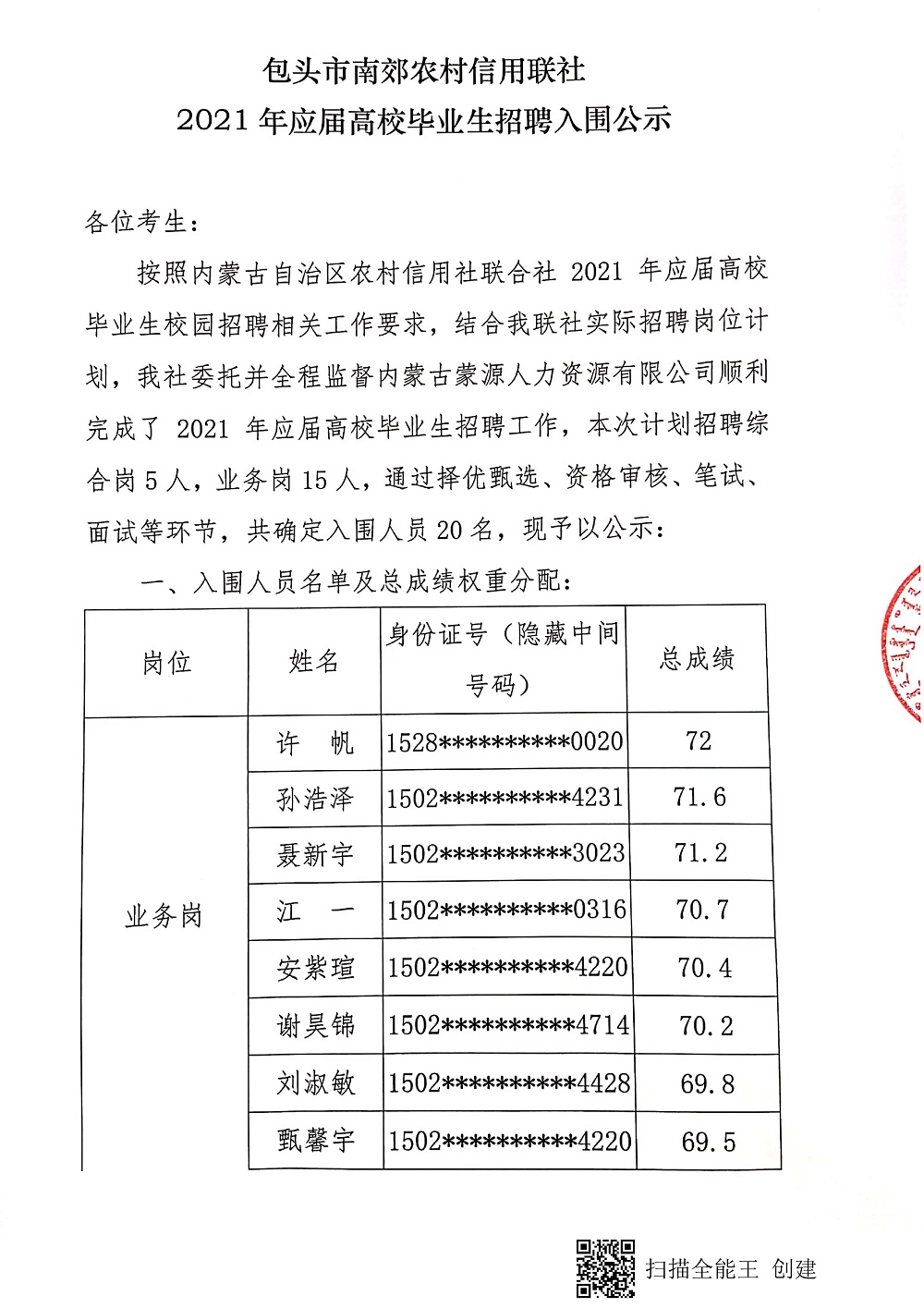 包頭市國(guó)營(yíng)青年農(nóng)場(chǎng)最新招聘信息