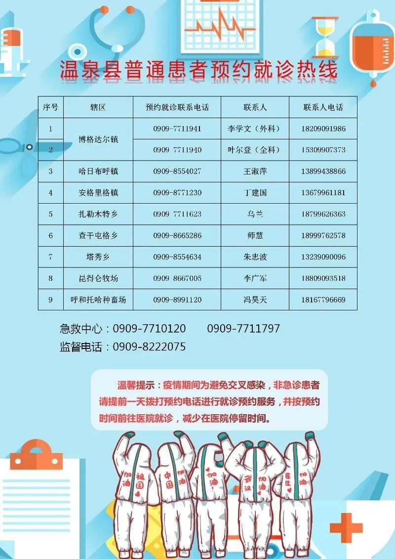 溫泉縣醫(yī)療保障局?最新招聘信息