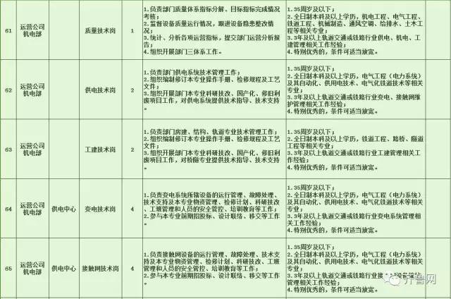 興縣特殊教育事業(yè)單位等最新招聘信息