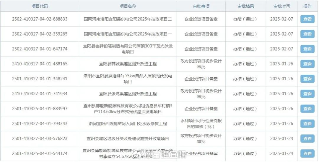 宜阳县科技局等最新项目