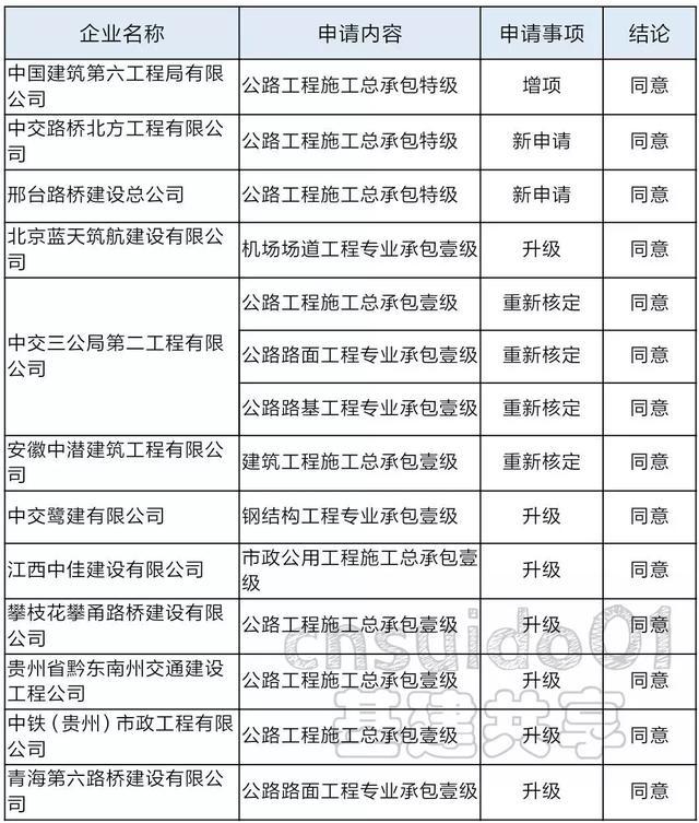 鑲黃旗級公路維護(hù)監(jiān)理事業(yè)單位最新發(fā)展規(guī)劃