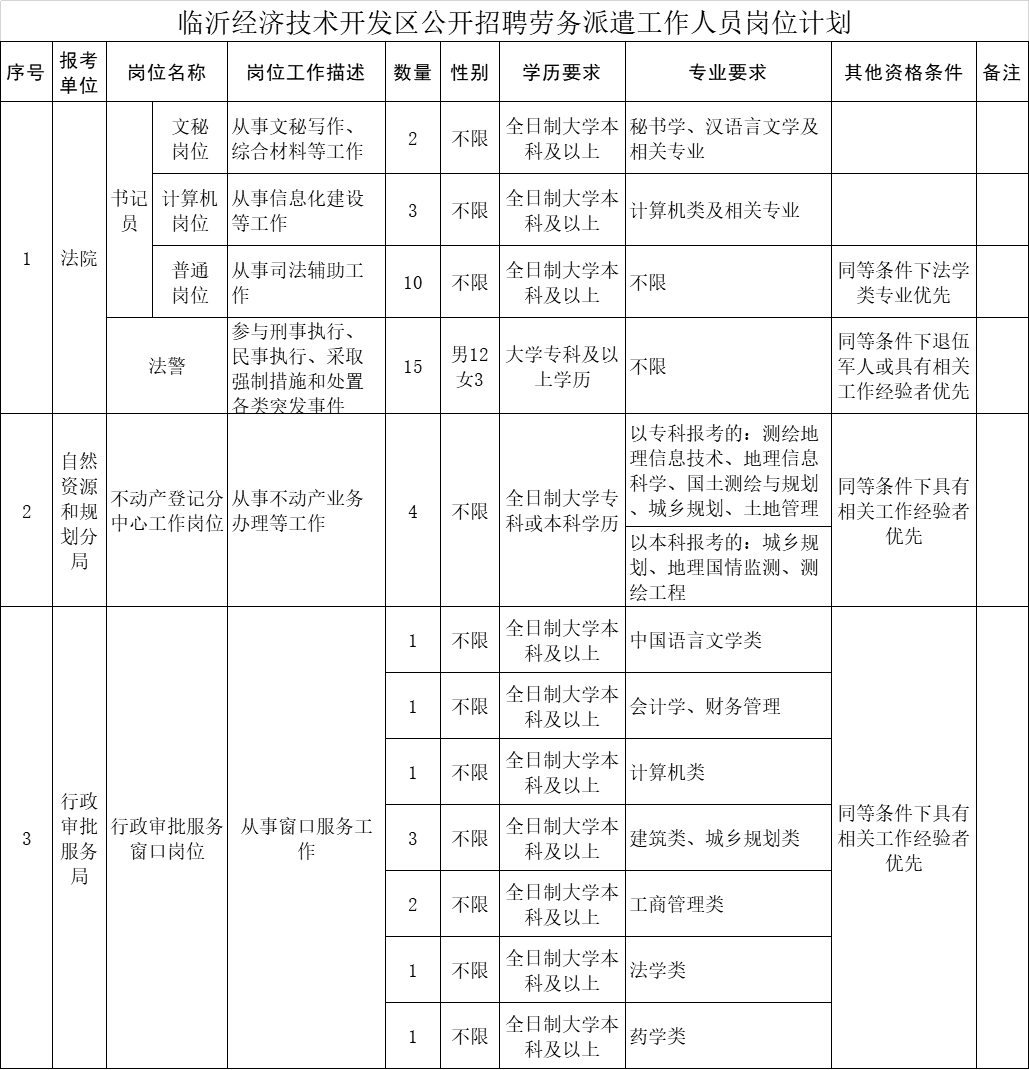 江津區(qū)自然資源和規(guī)劃局最新招聘信息