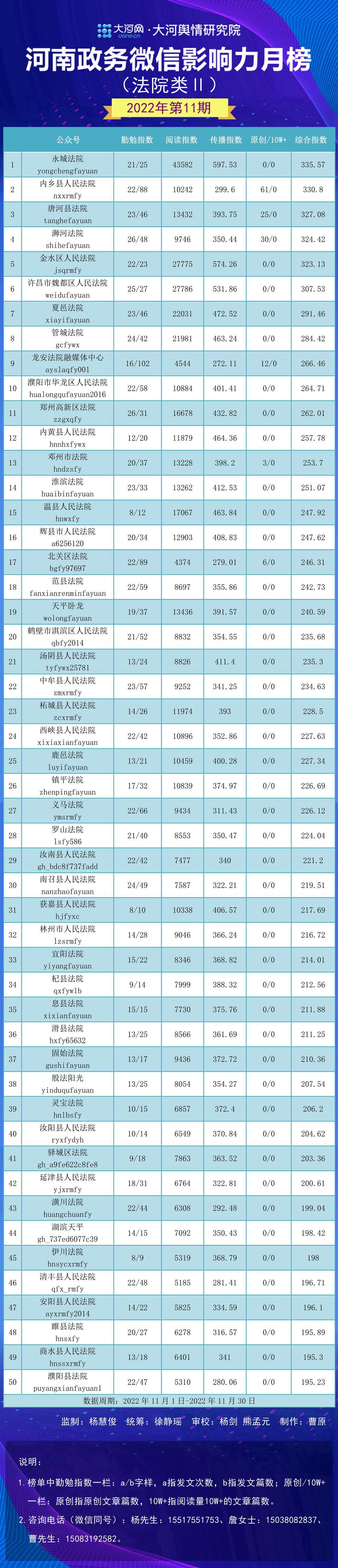 永城市數(shù)據(jù)和政務服務局最新招聘信息