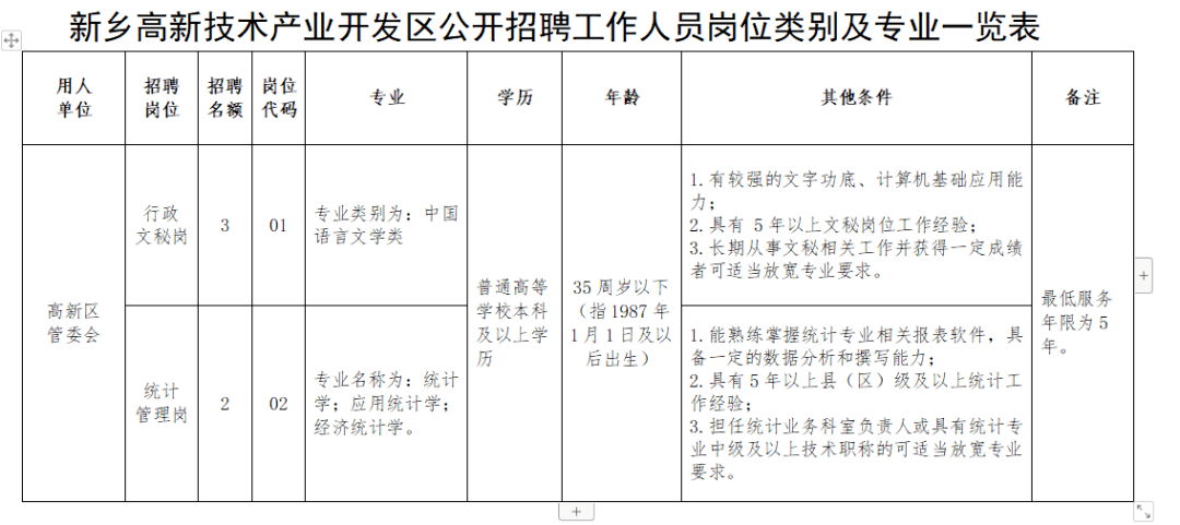 新車鄉(xiāng)最新招聘信息