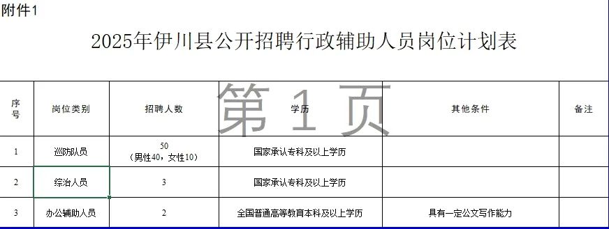武川縣審計局最新招聘信息