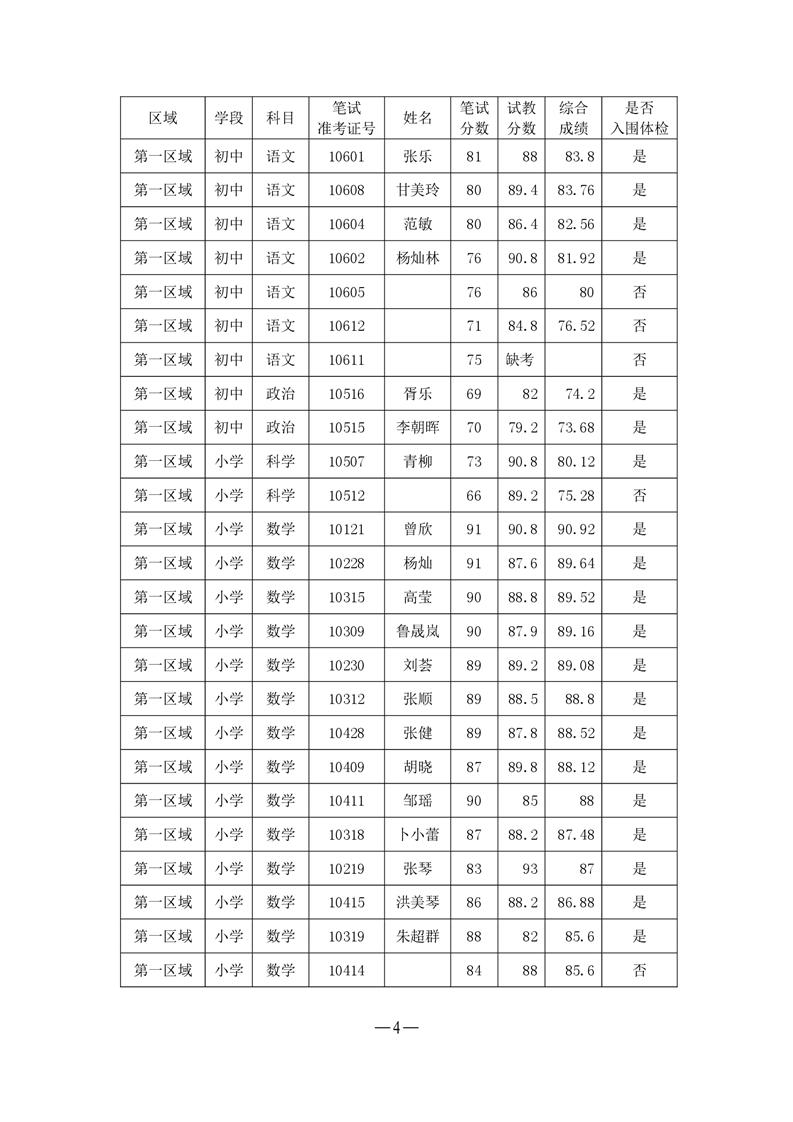 黨時 第3頁