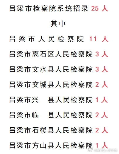 吕梁市市人民检察院最新项目