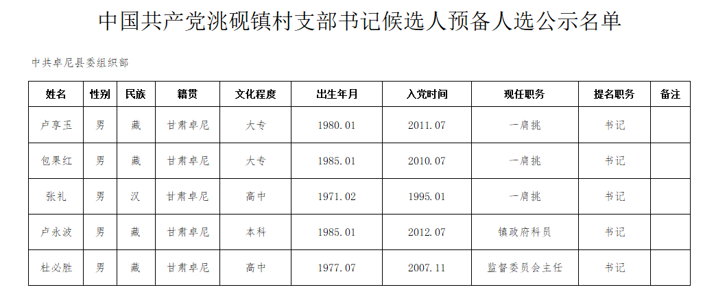 旋窩村民委員會最新人事任命