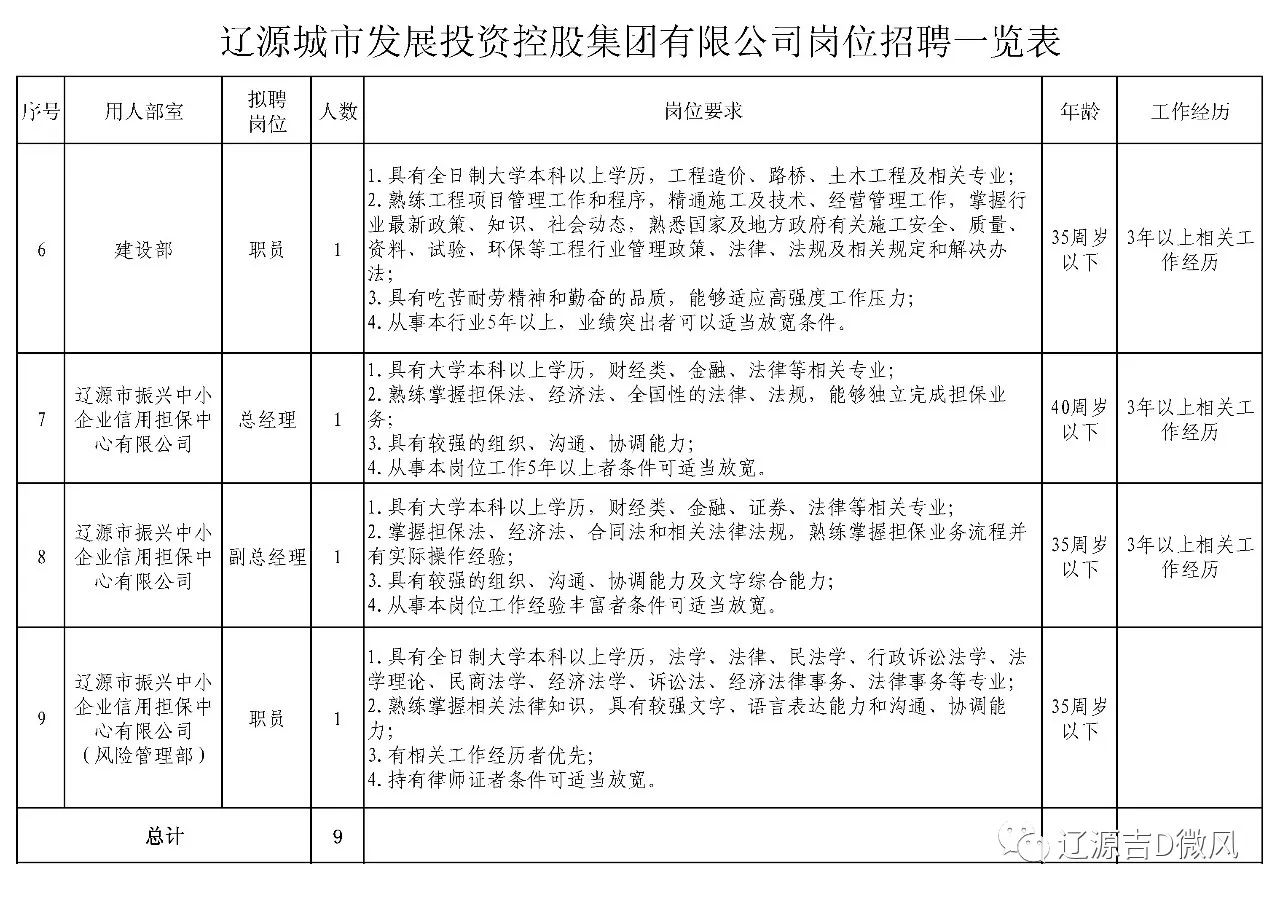 遼源市市檔案局最新招聘信息