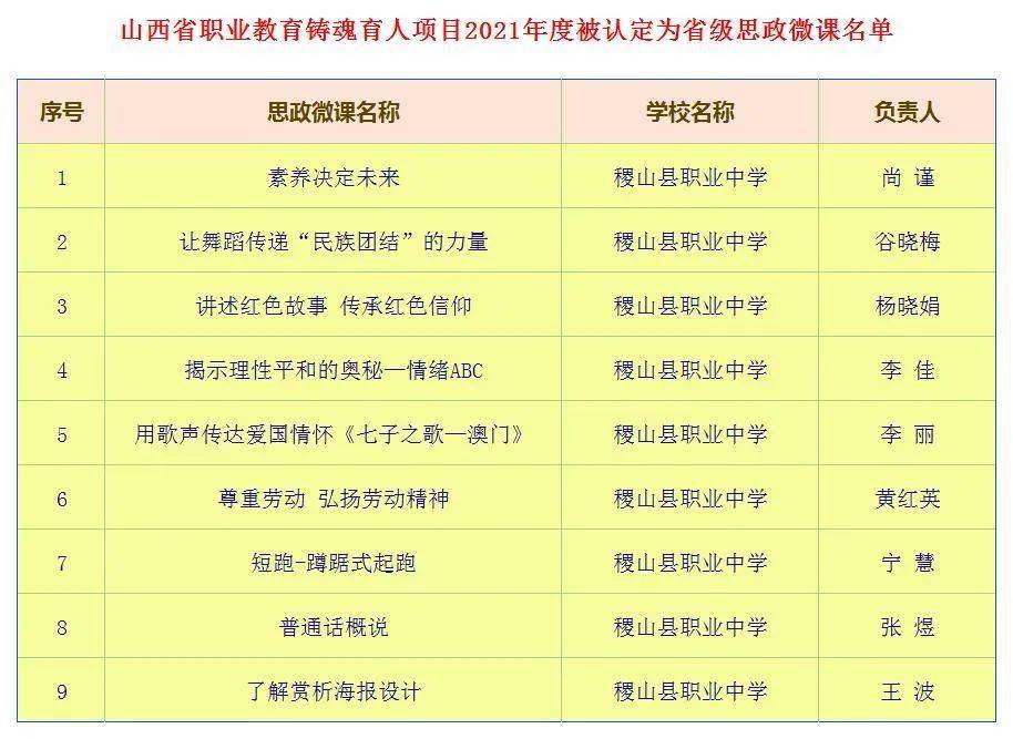 稷山縣初中最新項(xiàng)目