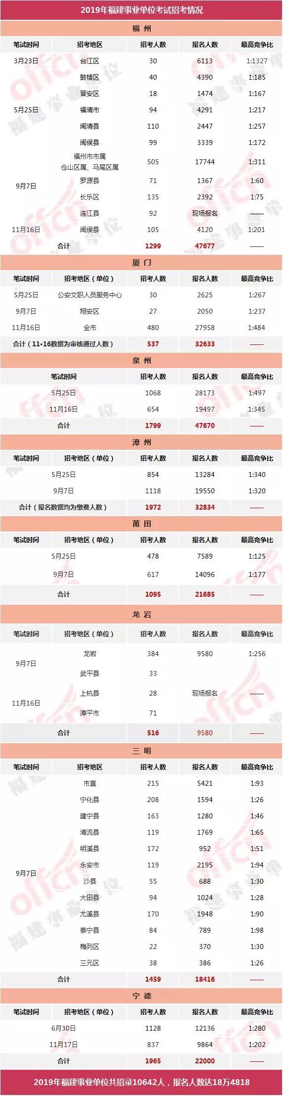 臺(tái)江縣初中最新招聘信息