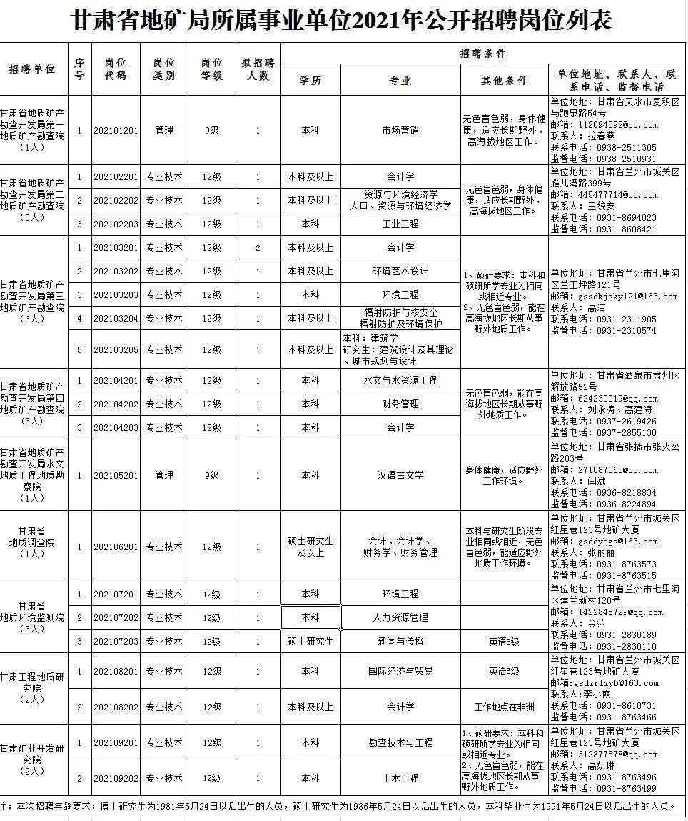 柏鄉(xiāng)縣特殊教育事業(yè)單位等最新招聘信息