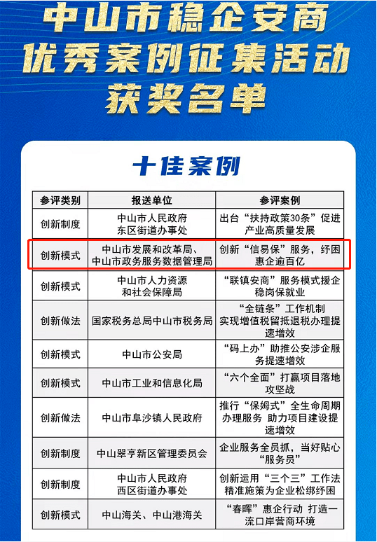 西畴县数据和政务服务局最新项目