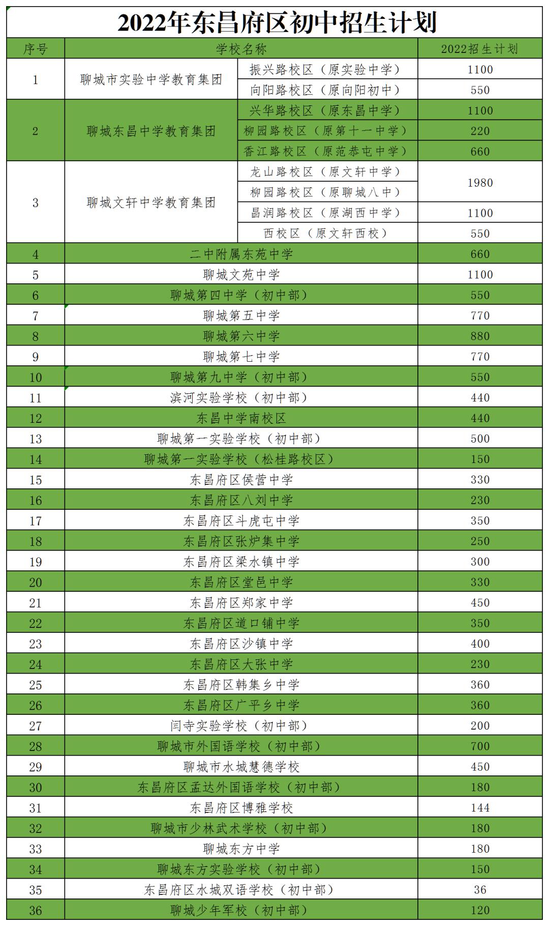 貳雅彤 第3頁