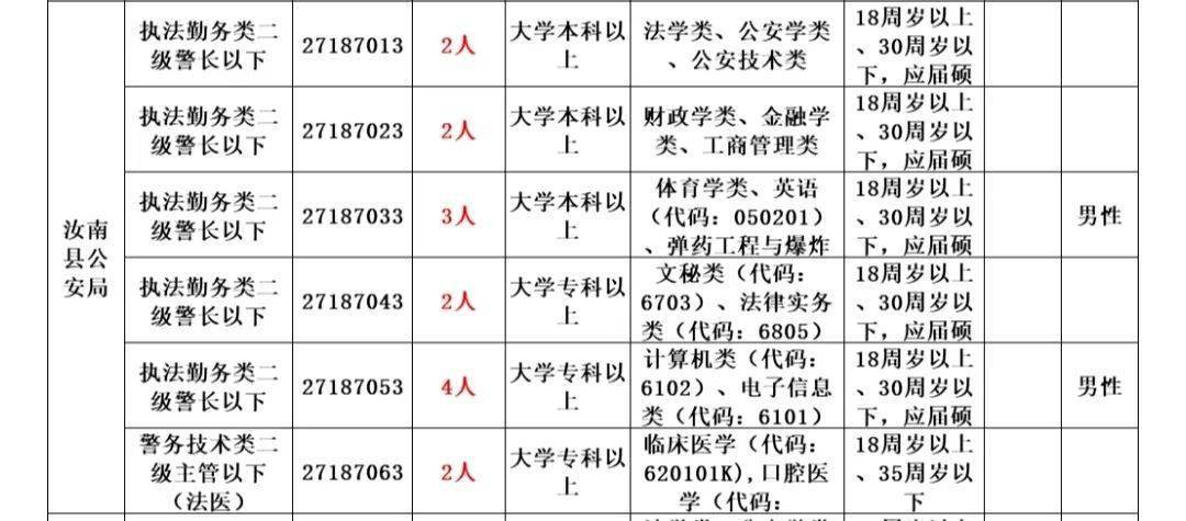 汝南縣文化廣電體育和旅游局最新招聘信息