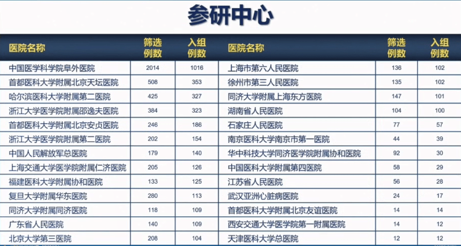 棟語冰 第3頁