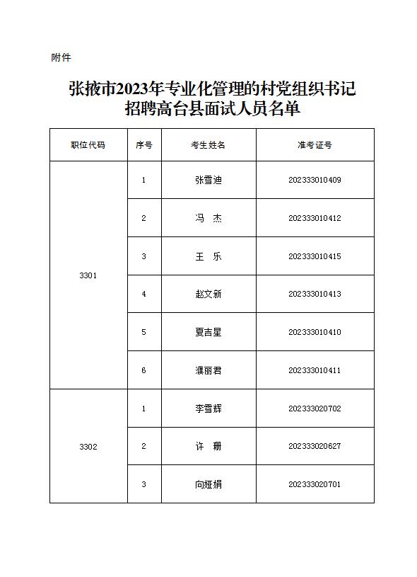 張掖九公里試驗(yàn)場虛擬村委會最新招聘信息