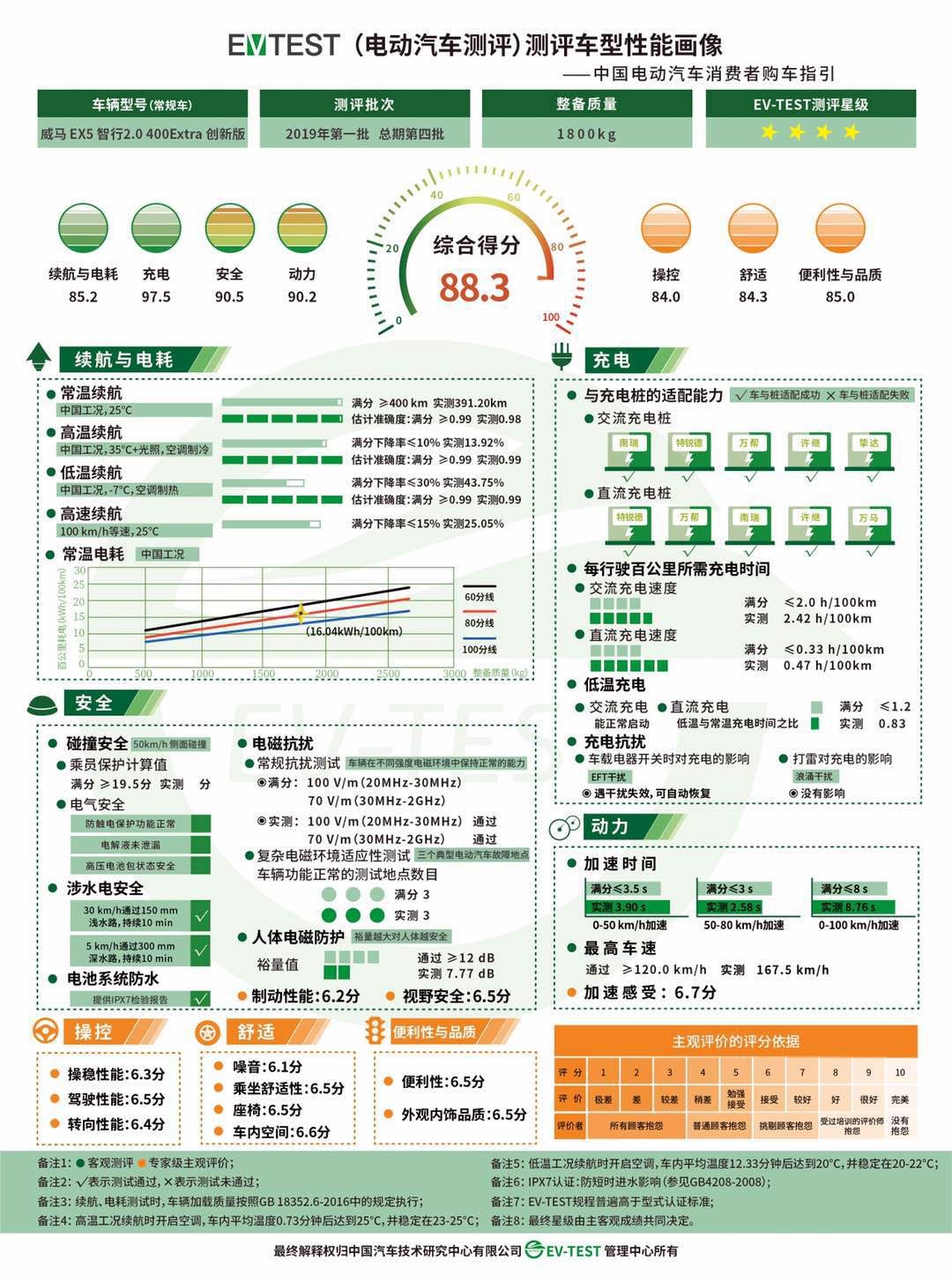 躍源 第3頁