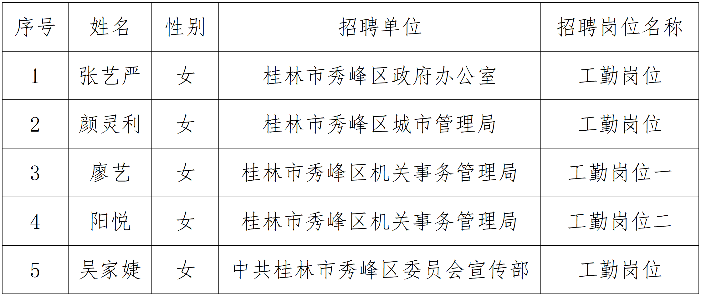 臨桂縣級(jí)托養(yǎng)福利事業(yè)單位最新人事任命