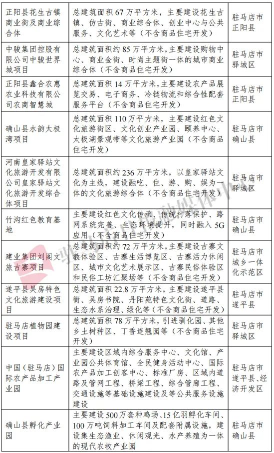 泌陽縣文化廣電體育和旅游局最新發(fā)展規(guī)劃