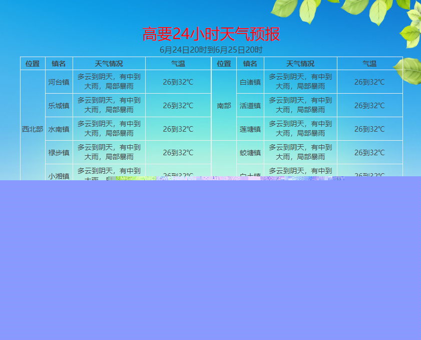高澤鎮(zhèn)最新天氣預(yù)報(bào)